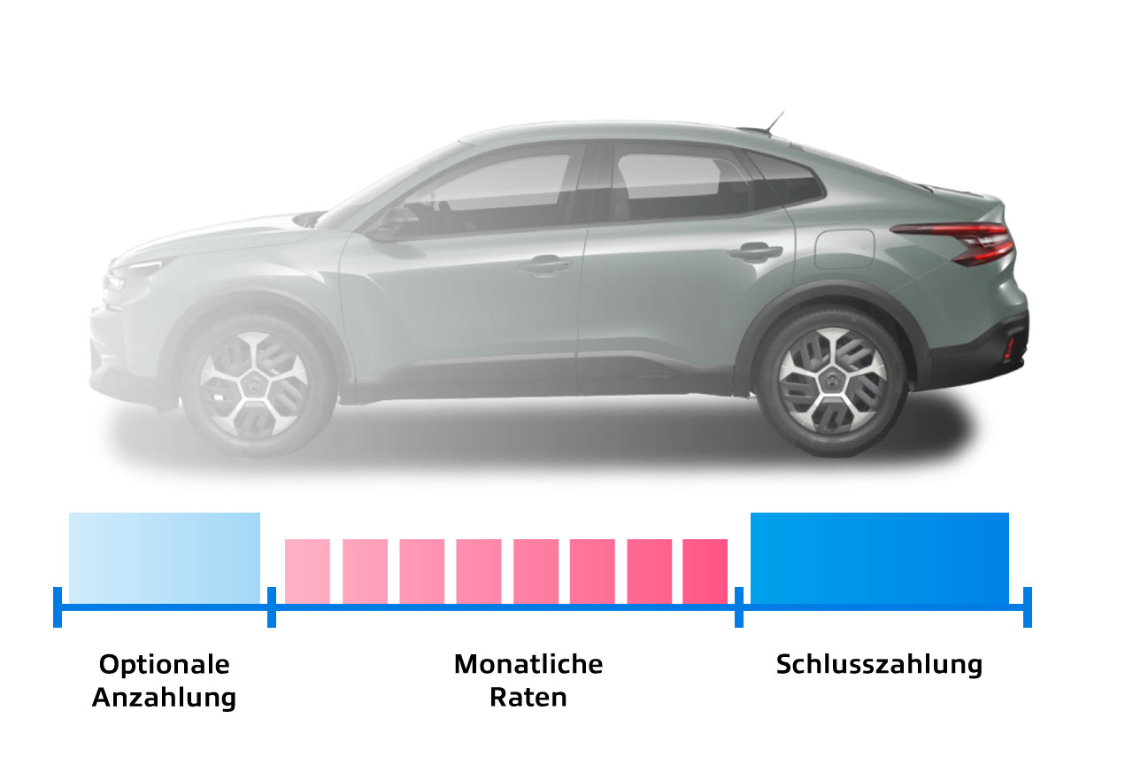 finanzierung_schlussrate